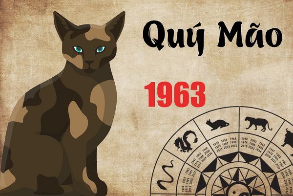 Tuổi Quý Mão 1963 Hợp Với Cây Gì? 